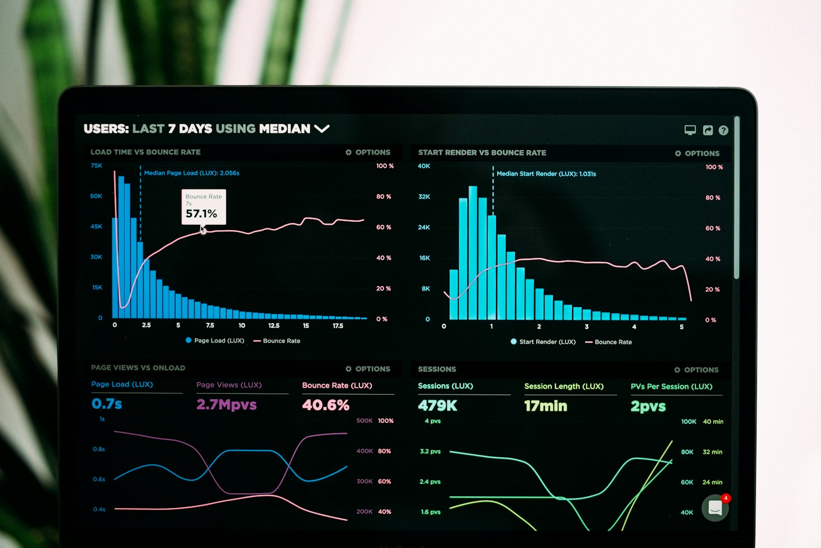 Connect assets, alarms, energy, maintenance, and performance data into one usable operating picture.